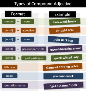 Apache 39's Compound Adjectives